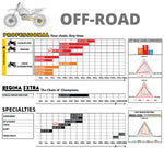 Regina-Off-road-application-chart-new2024